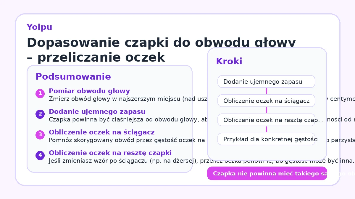 Dopasowanie czapki do obwodu głowy – przeliczanie oczek