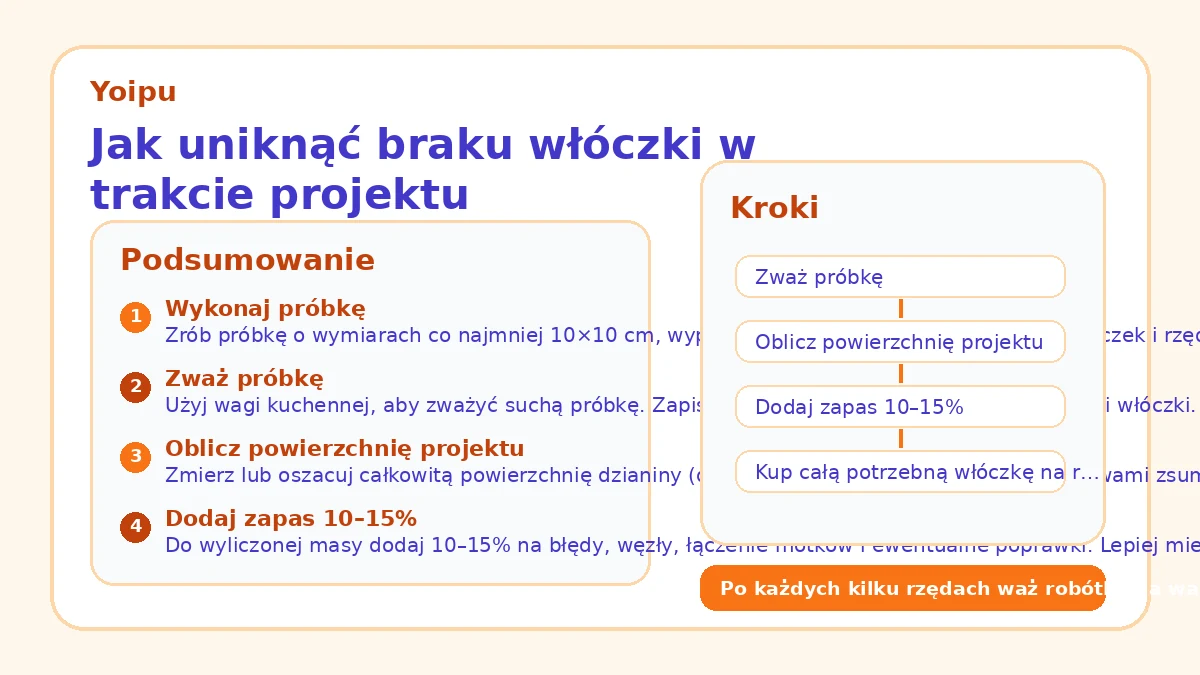 Jak uniknąć braku włóczki w trakcie projektu