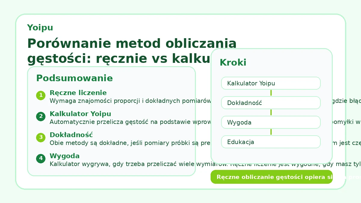 Porównanie metod obliczania gęstości: ręcznie vs kalkulator