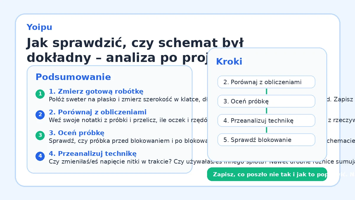Jak sprawdzić, czy schemat był dokładny – analiza po projekcie